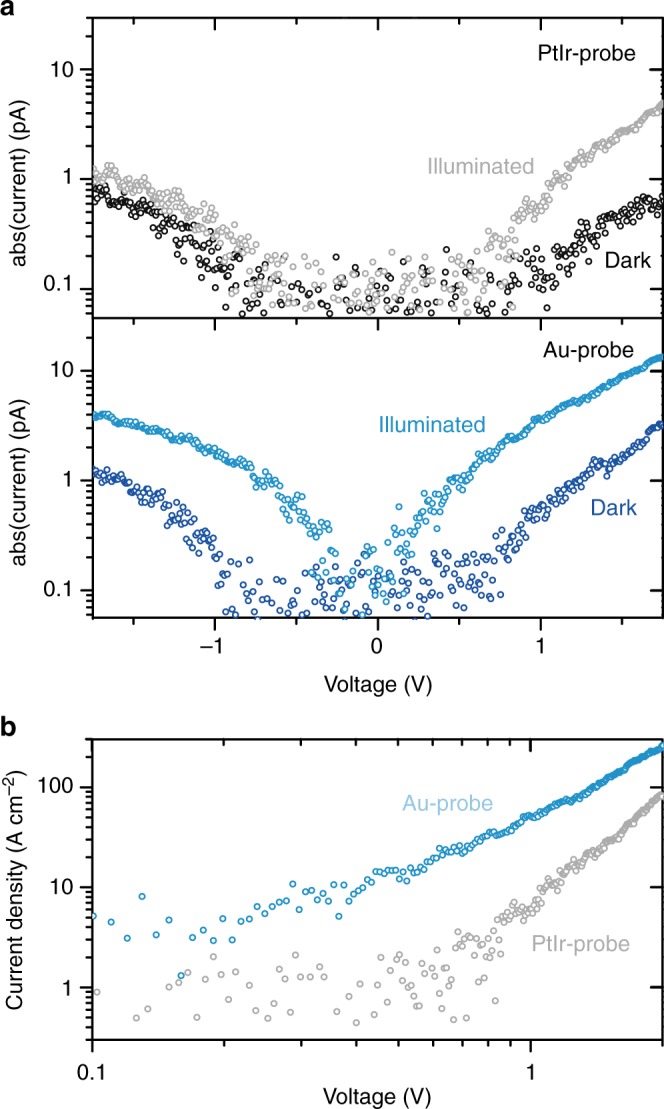 Fig. 3