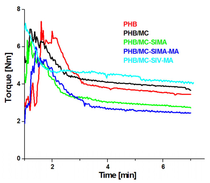 Figure 10