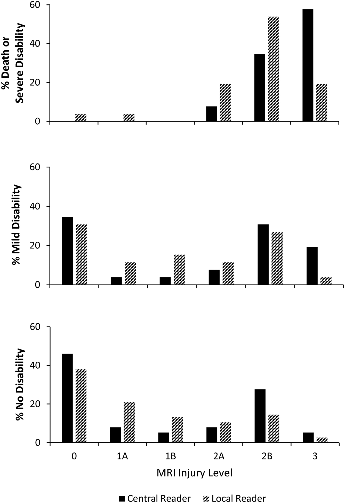 Figure 3: