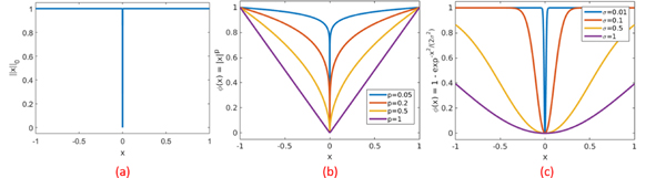 Fig. 2: