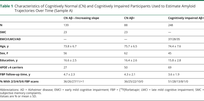 graphic file with name NEUROLOGY2020122069TT1.jpg