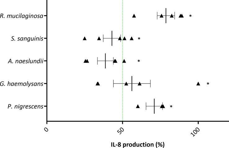 Figure 6