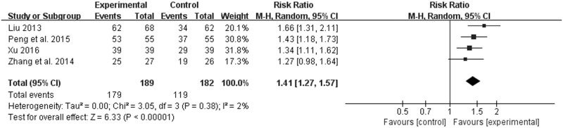 Fig 4