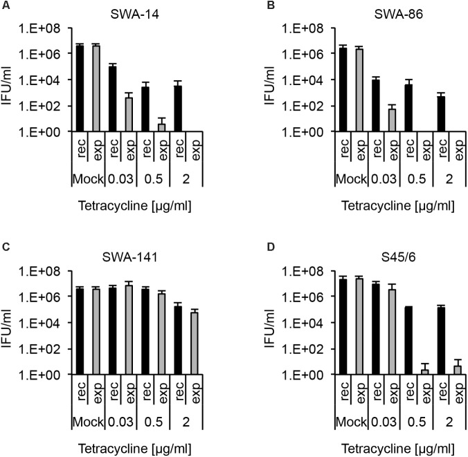 FIGURE 4