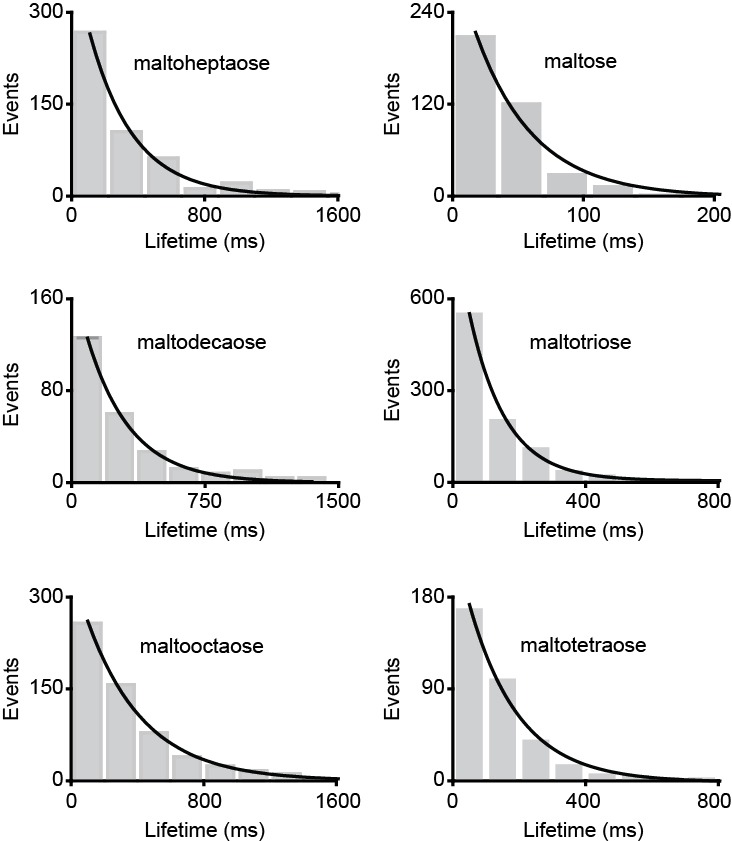 Figure 6—figure supplement 2.