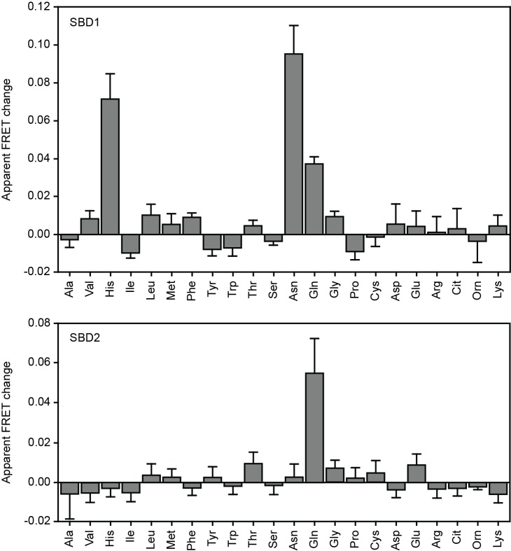 Figure 4—figure supplement 1.