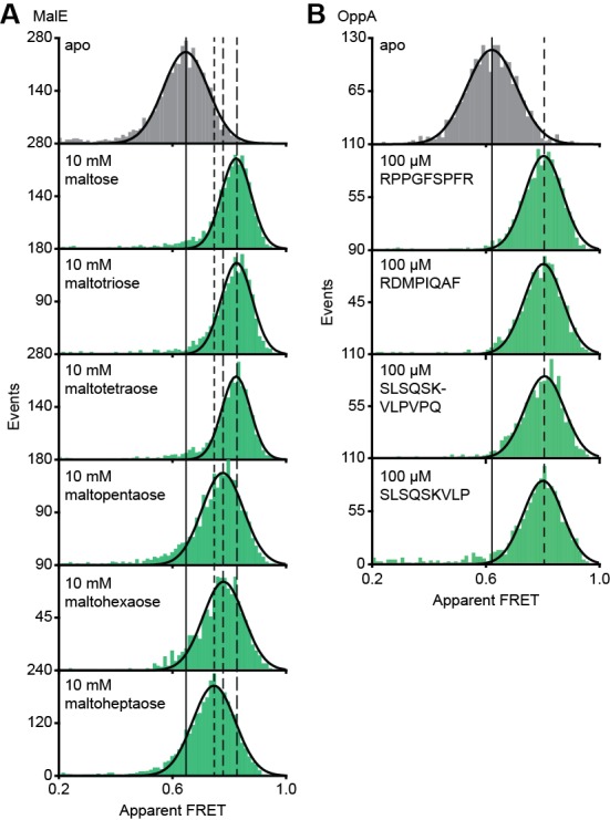 Figure 2—figure supplement 3.