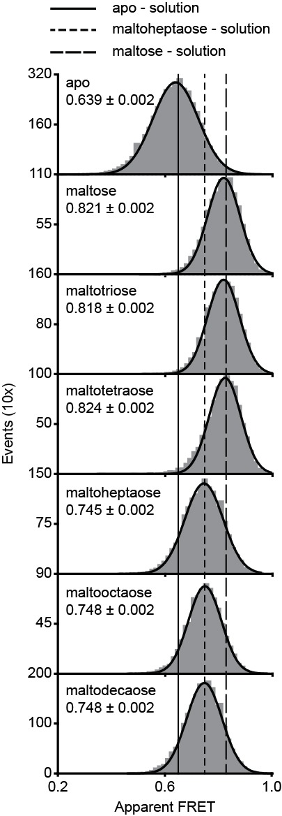 Figure 6—figure supplement 1.