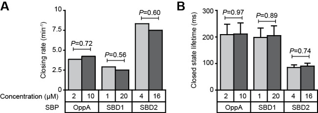 Figure 3—figure supplement 2.