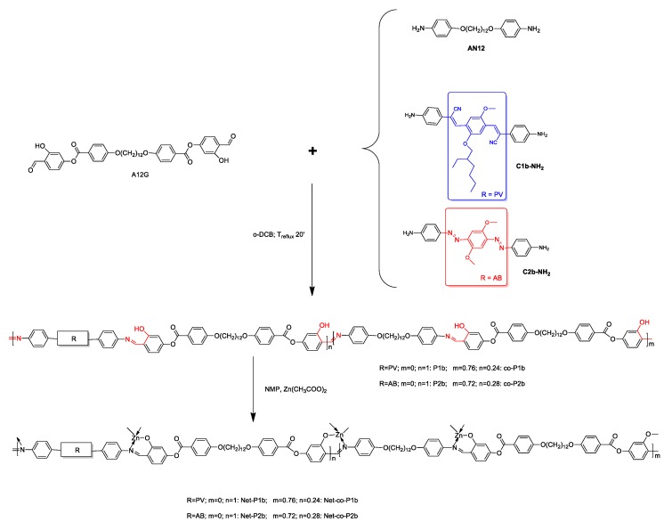 Scheme 2