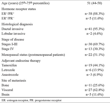 graphic file with name BMJ-37-104-g1.jpg