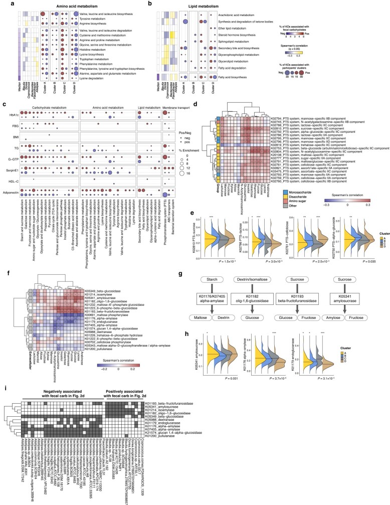 Extended Data Fig. 6