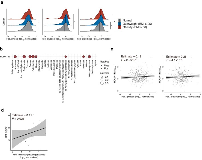 Extended Data Fig. 3