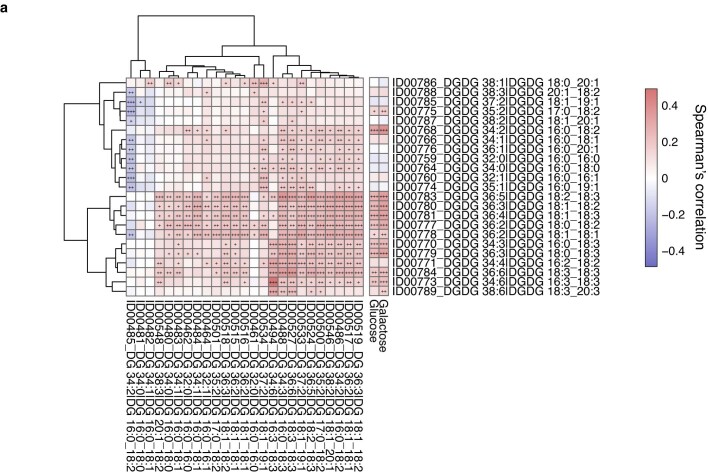 Extended Data Fig. 4