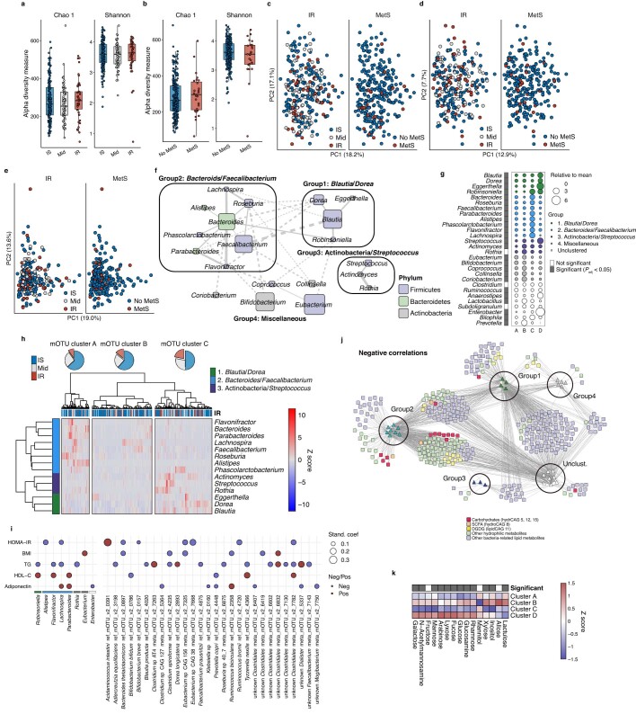 Extended Data Fig. 5