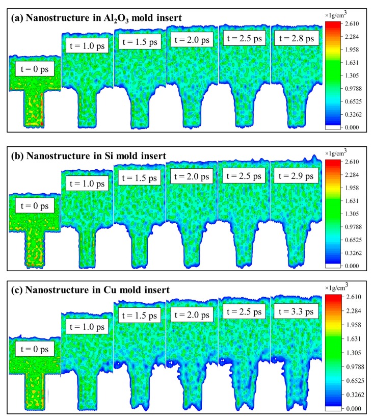 Figure 10