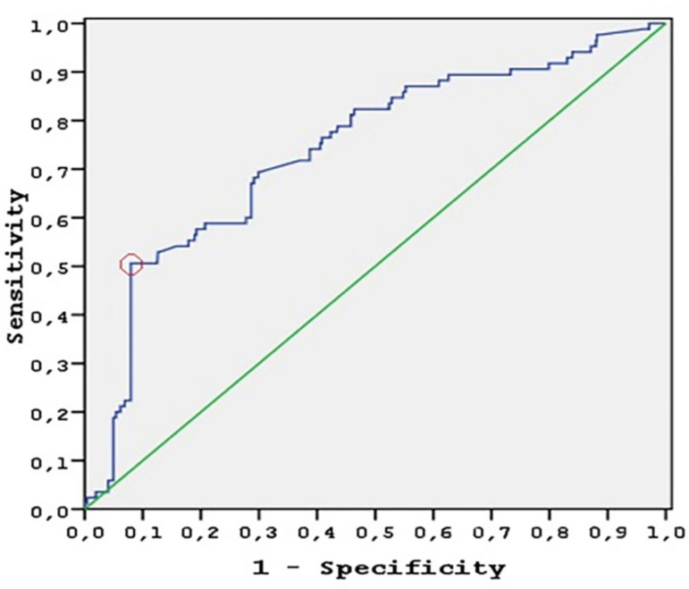 Fig. 2