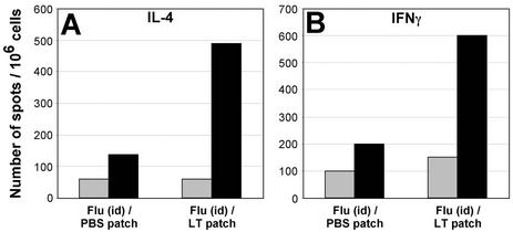 FIG. 6.