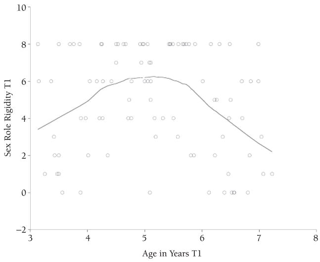 Figure 3.1