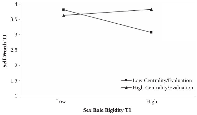 Figure 3.2