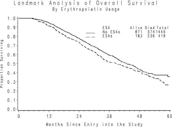 Figure 2a