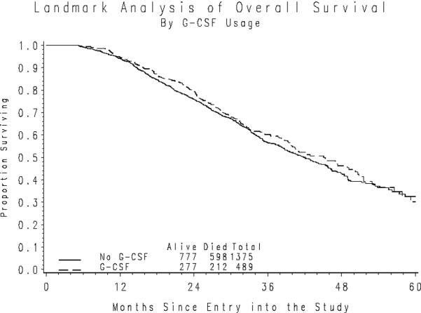 Figure 2b