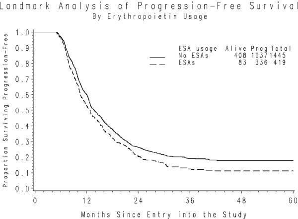 Figure 1a