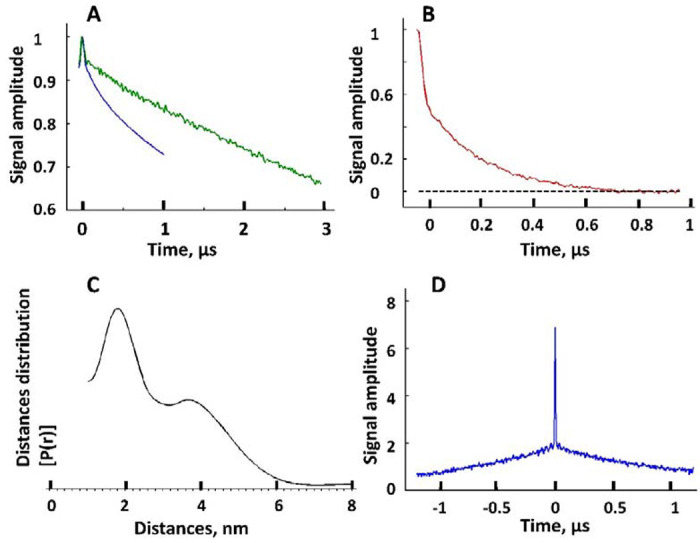 Figure 6.