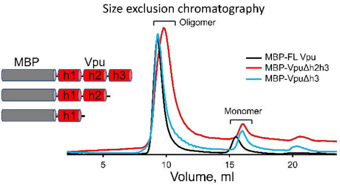 Figure 2.