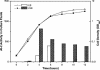 FIG. 2.