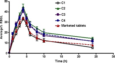 Fig. 8