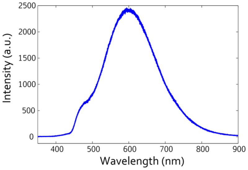 Figure 8