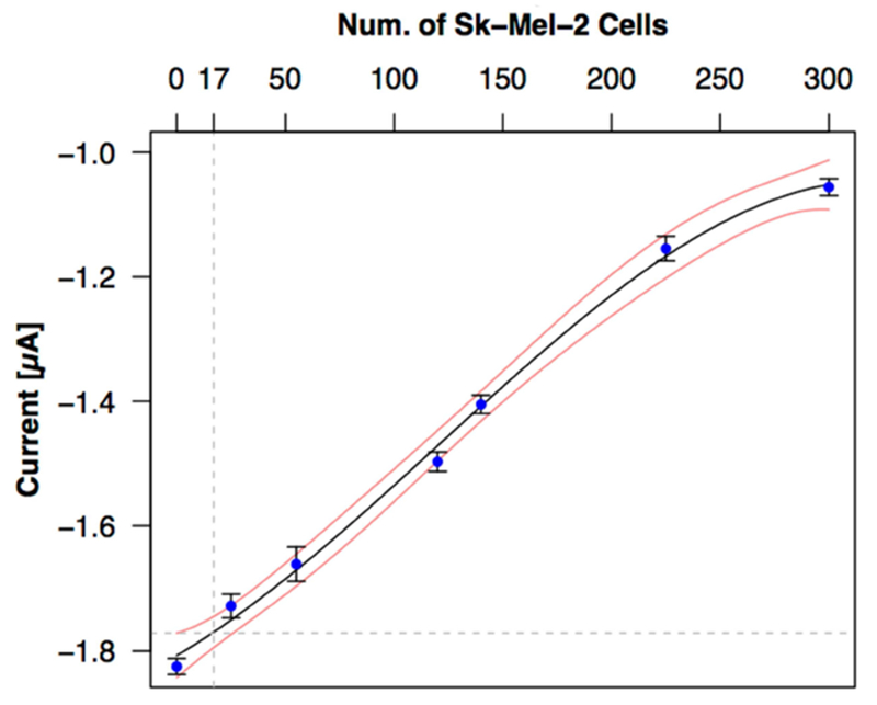 FIG. 4.