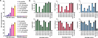 Extended Data Fig. 9