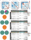 Extended Data Fig. 3