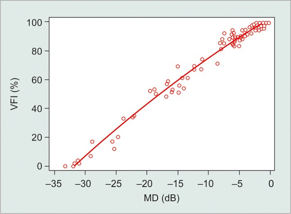 Graph 1