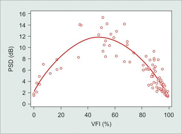 Graph 3