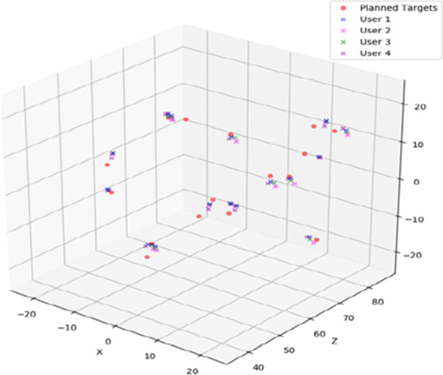 Fig. 7