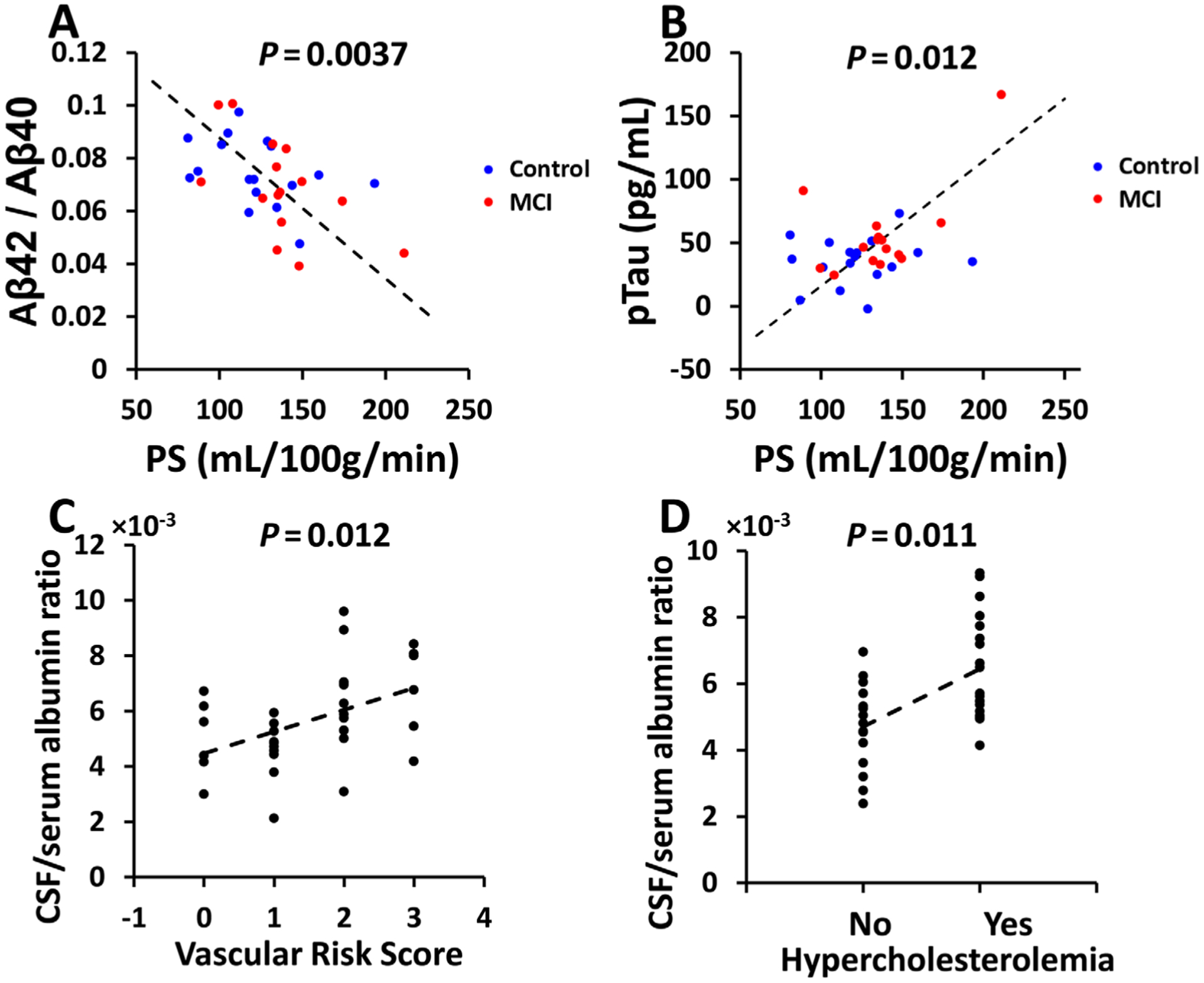 FIGURE 3: