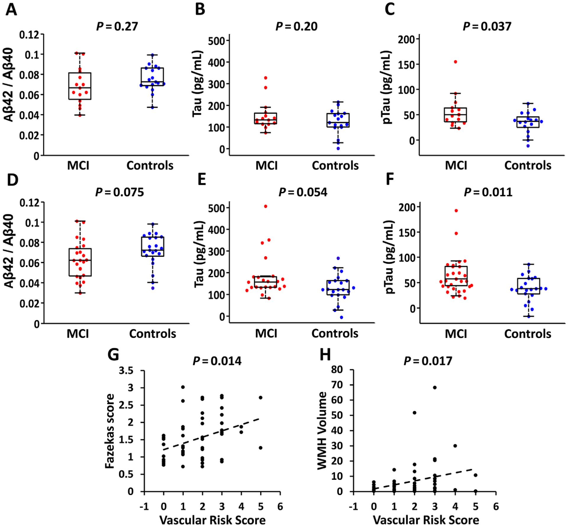 FIGURE 4: