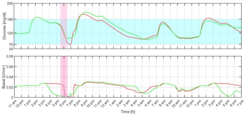 Figure 5.