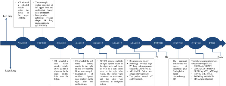 Figure 4