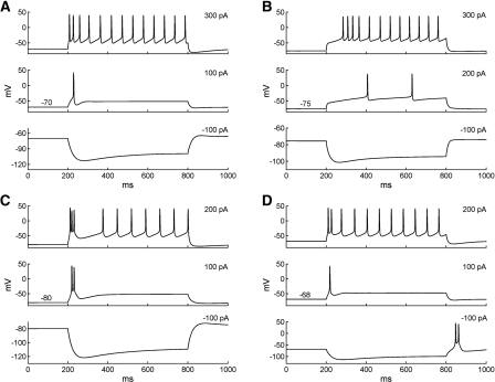 Figure 4.