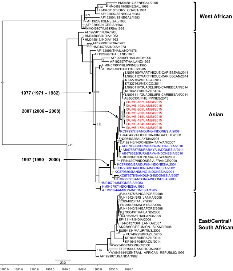 Figure 2.