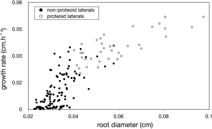 Figure 14.