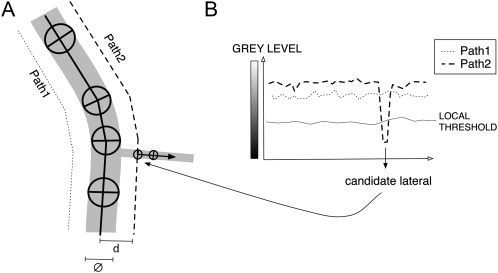 Figure 8.