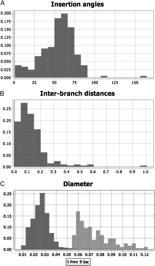 Figure 11.