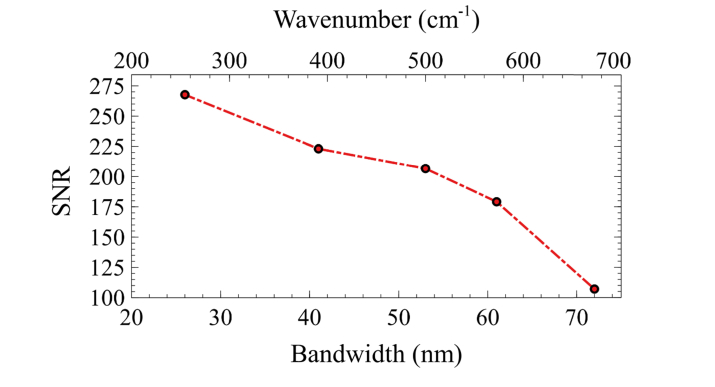 Fig. 8