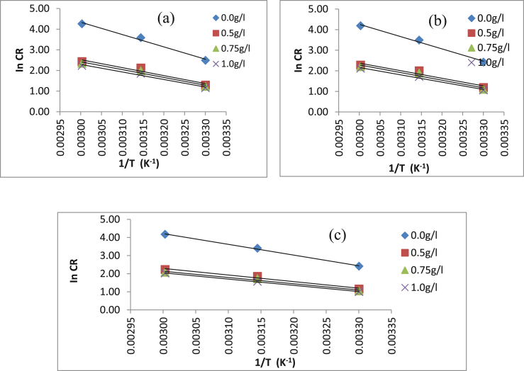 Figure 6