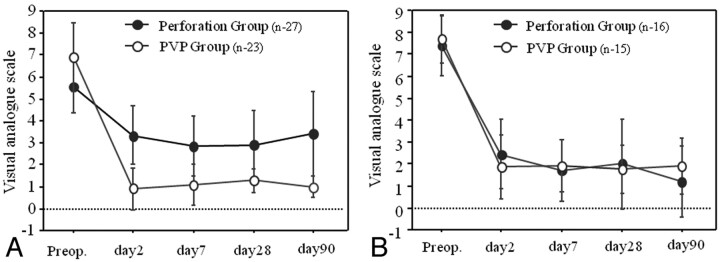 Fig 2.